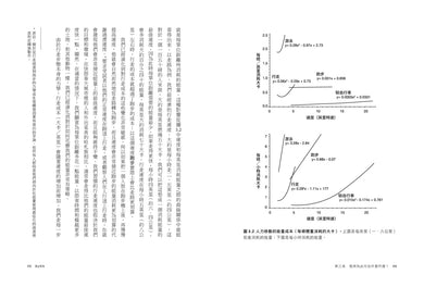 燃：最新研究，揭開身體究竟如何燃燒卡路里、減肥、保持健康！ 平裝書 Paperback