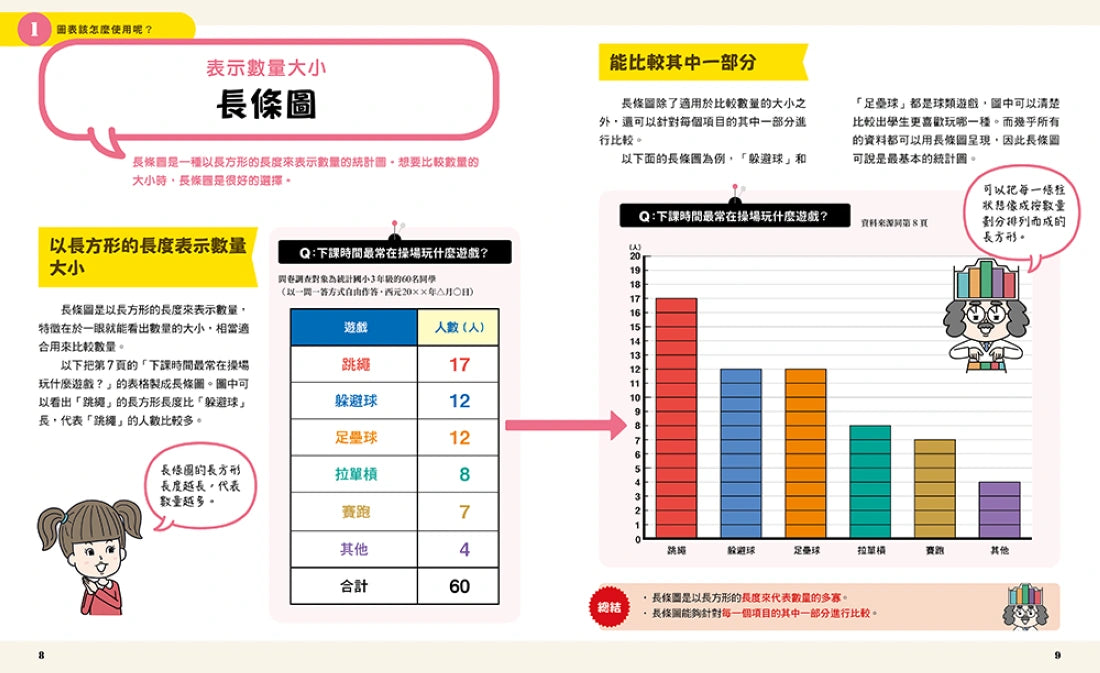 小學生的統計圖表活用術：叫我資料小達人1.比較數量大小 精裝書 Hardback
