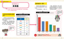小學生的統計圖表活用術：叫我資料小達人1.比較數量大小 精裝書 Hardback
