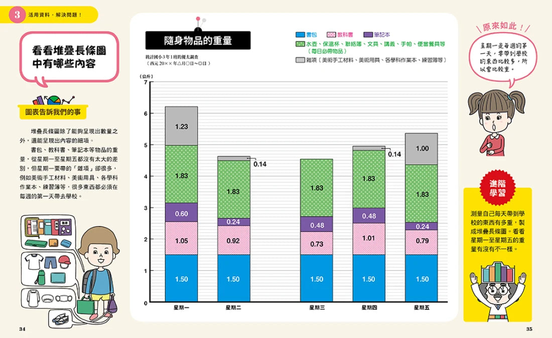 小學生的統計圖表活用術：叫我資料小達人1.比較數量大小 精裝書 Hardback