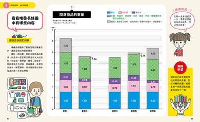 小學生的統計圖表活用術：叫我資料小達人1.比較數量大小 精裝書 Hardback