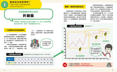 小學生的統計圖表活用術：叫我資料小達人2.預測數值變化 精裝書 Hardback