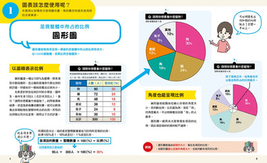 小學生的統計圖表活用術：叫我資料小達人3.分析圖表組合 精裝書 Hardback