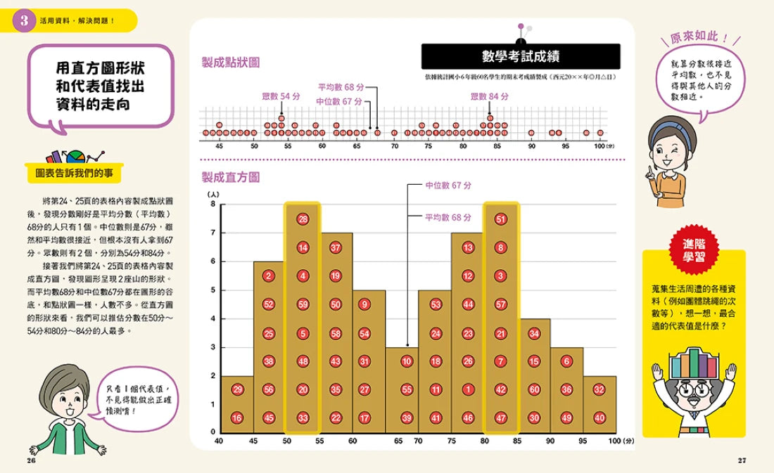 小學生的統計圖表活用術：叫我資料小達人4.驗證預測結果 精裝書 Hardback