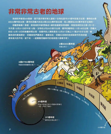 驚奇的恐龍世界