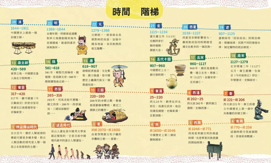 穿越時空的兒童藝術之旅 - 這些文物太有趣-非故事: 藝術宗教 Art & Religion-買書書 BuyBookBook