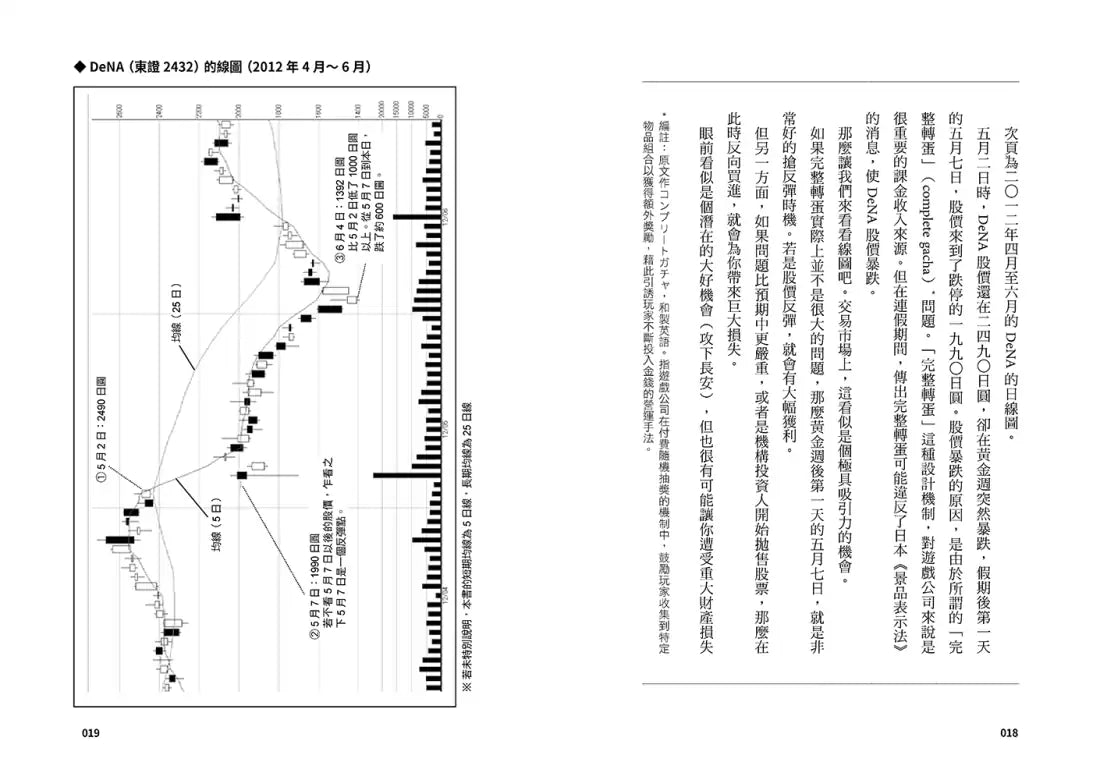 不確定性時代的投資兵法：從歷史中領悟30個「不敗」投資觀念 平裝書 Paperback