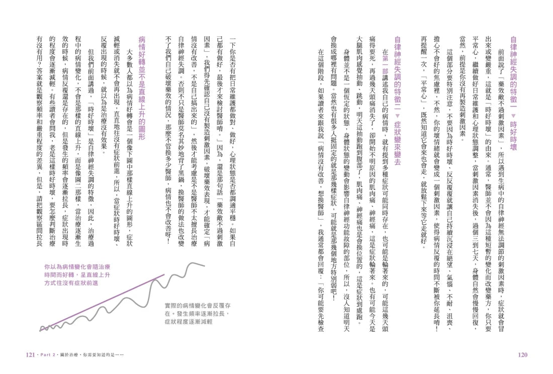 芳喵的自律神經失調康復全攻略：百萬人氣部落客親身經驗，陪你一起學會照顧自己，走出身心失衡的幽谷 平裝書 Paperback