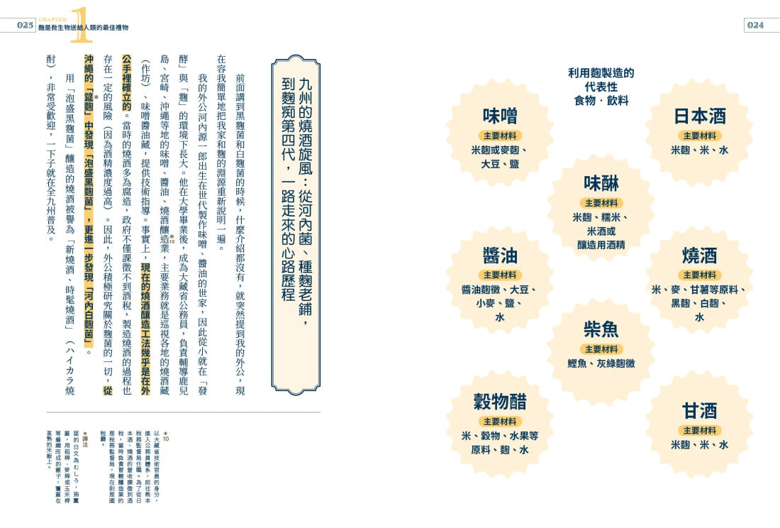 驚人的發酵力：用麴實現美味、健康、永續新生活 平裝書 Paperback