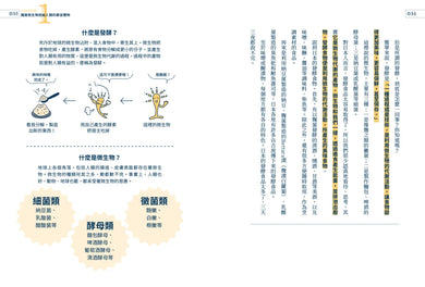 驚人的發酵力：用麴實現美味、健康、永續新生活 平裝書 Paperback