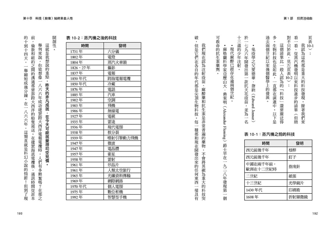 尤利西斯之約：玩當沖、做波段、選飆股……害你賠錢的「股市迷魂曲」，不聽就能打敗80%投資人 平裝書 Paperback