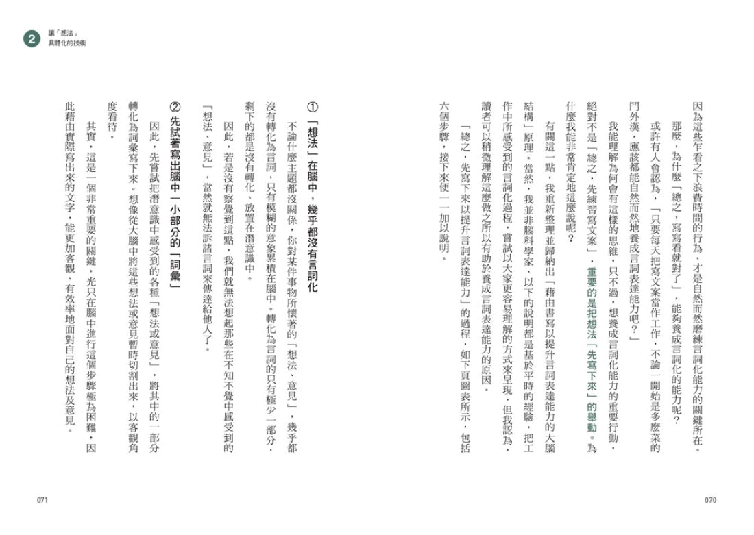 秒回表達力：會議提案、談判說服都能無往不利的臨場反應練習【隨書附！秒回練習500題庫小冊】 平裝書 Paperback