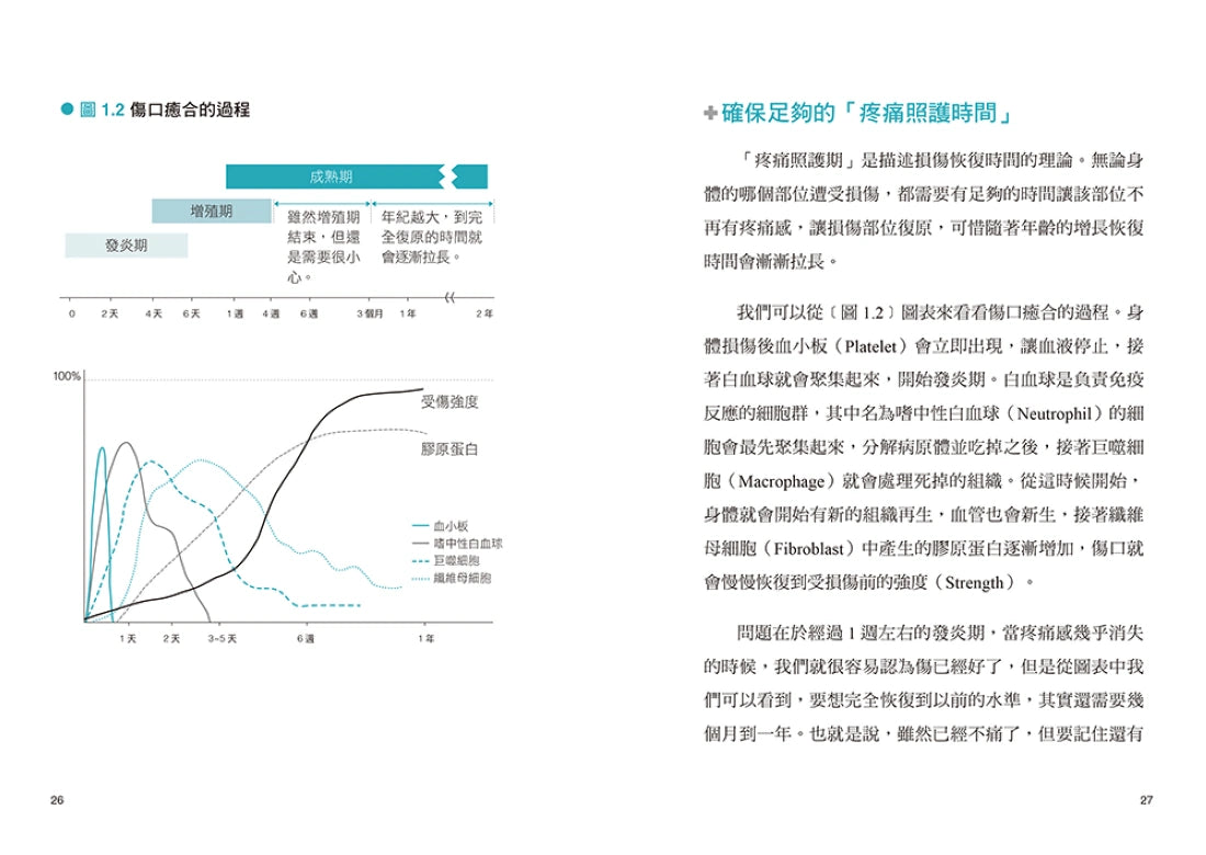 徹底治好膝蓋痛：膝蓋要的是治癒，不是治療！ 平裝書 Paperback
