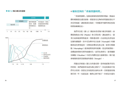 徹底治好膝蓋痛：膝蓋要的是治癒，不是治療！ 平裝書 Paperback