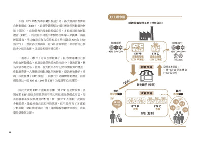 給存股族的ETF實驗筆記：從金融股、高股息ETF出發，以錢養錢，晉升買房族的完整分享 平裝書 Paperback