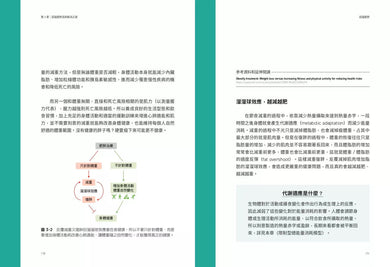 大夫訓練 Ⅰ：新世代的主動式健康指引-非故事: 參考百科 Reference & Encyclopedia-買書書 BuyBookBook