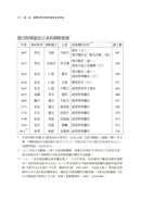 逆轉中華：江戶日本如何運用情報與外交改寫東亞秩序 平裝書 Paperback