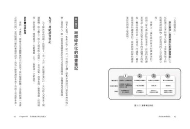 高效海綿閱讀法：自媒體時代必備！一次掌握INPUT&OUTPUT的全方位知識變現學習法 平裝書 Paperback