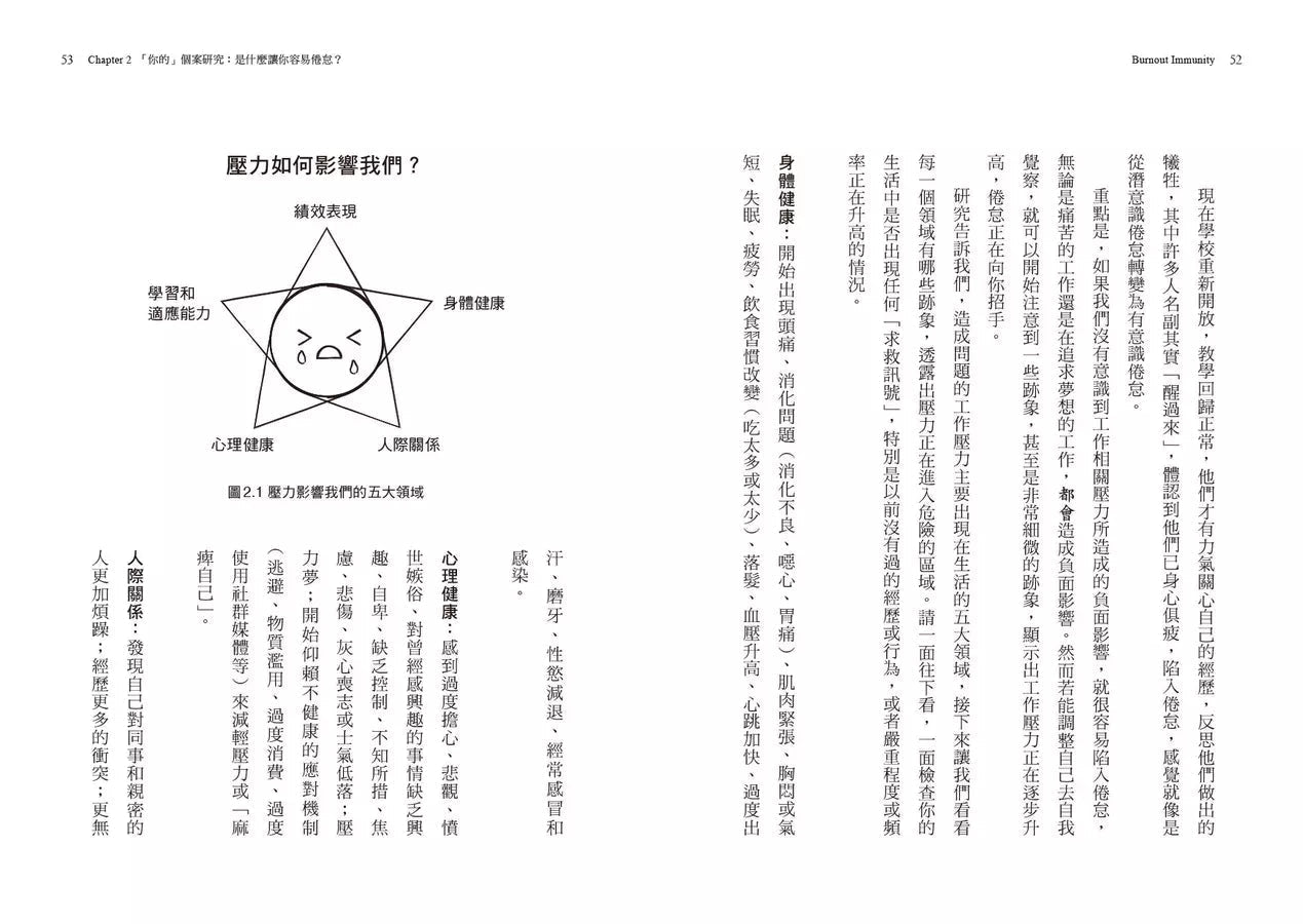 你，燃燒殆盡了嗎？：用情商打造倦怠免疫力，在壓力下維持高效能，和工作建立更健康的關係-非故事: 心理勵志 Self-help-買書書 BuyBookBook