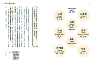 驚人的發酵力：用麴實現美味、健康、永續新生活【二版】 平裝書 Paperback