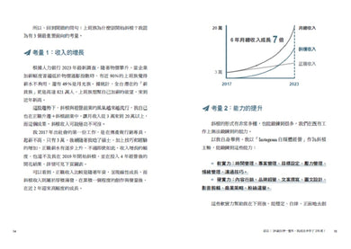 自媒體斜槓一年，我多存了250萬！下班後繼續賺！管理學X心理學應用，打造斜槓致富方程式 平裝書 Paperback