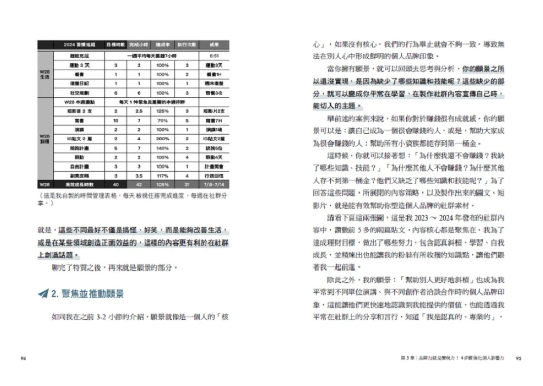 自媒體斜槓一年，我多存了250萬！下班後繼續賺！管理學X心理學應用，打造斜槓致富方程式 平裝書 Paperback