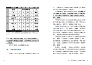 自媒體斜槓一年，我多存了250萬！下班後繼續賺！管理學X心理學應用，打造斜槓致富方程式 平裝書 Paperback