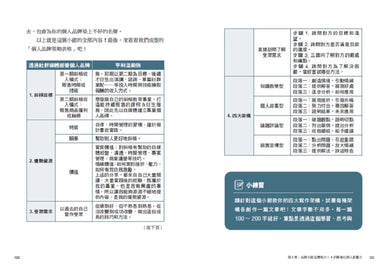 自媒體斜槓一年，我多存了250萬！下班後繼續賺！管理學X心理學應用，打造斜槓致富方程式 平裝書 Paperback