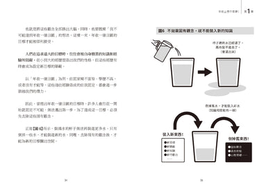有錢人必備的強運腦：MBA腦科學家的改運生財筆記術 平裝書 Paperback