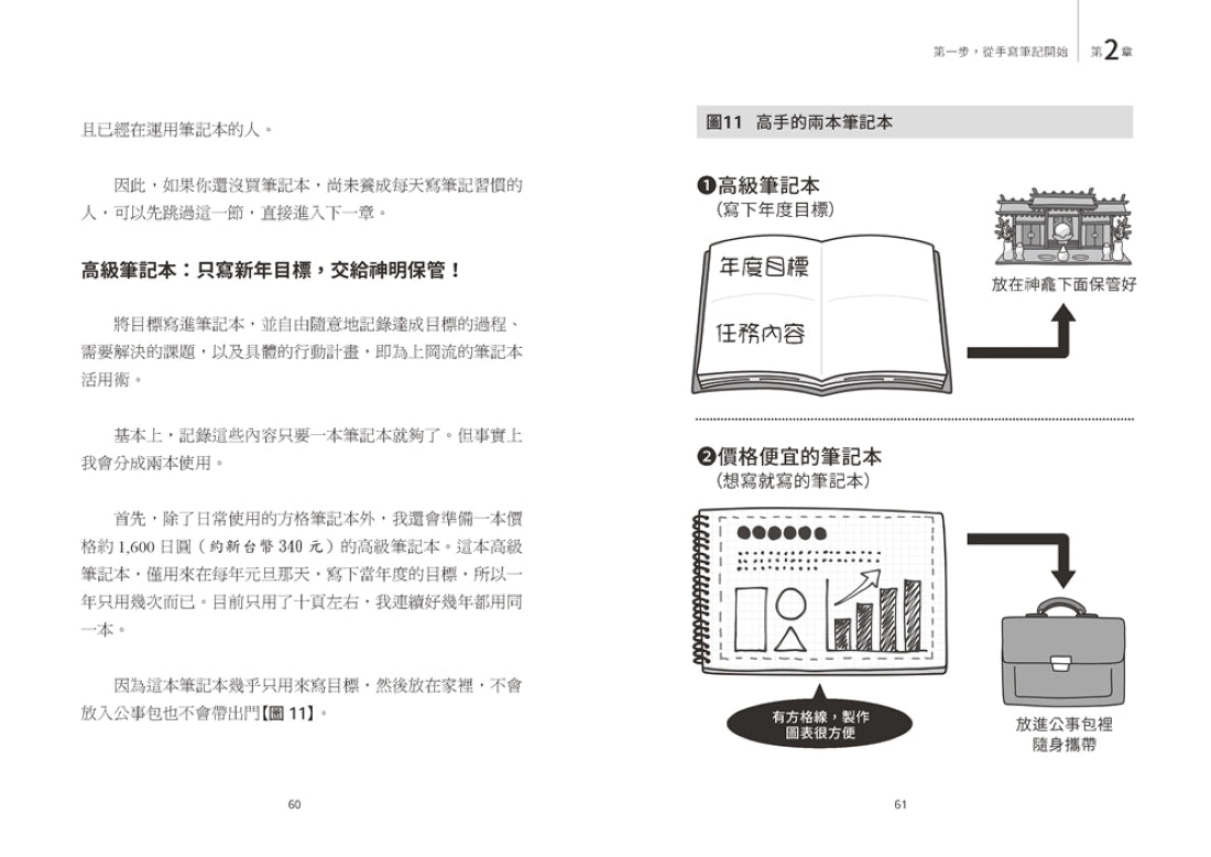 有錢人必備的強運腦：MBA腦科學家的改運生財筆記術 平裝書 Paperback