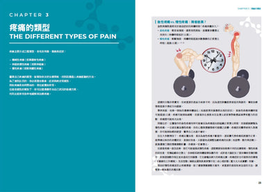 從辨傷到解痛：聆聽身體訊號，以復健科學和運動處方打破疼痛與反覆受傷的無助循環 平裝書 Paperback
