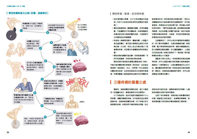 從辨傷到解痛：聆聽身體訊號，以復健科學和運動處方打破疼痛與反覆受傷的無助循環 平裝書 Paperback