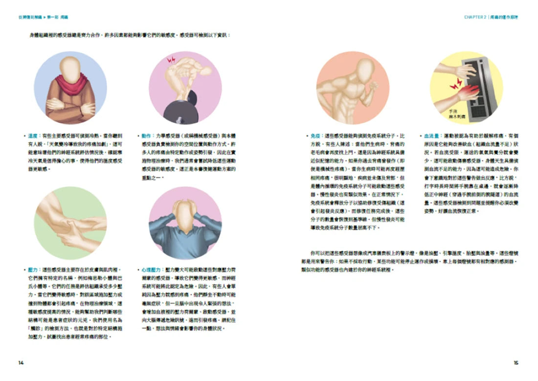 從辨傷到解痛：聆聽身體訊號，以復健科學和運動處方打破疼痛與反覆受傷的無助循環 平裝書 Paperback