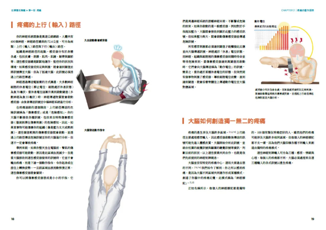 從辨傷到解痛：聆聽身體訊號，以復健科學和運動處方打破疼痛與反覆受傷的無助循環 平裝書 Paperback