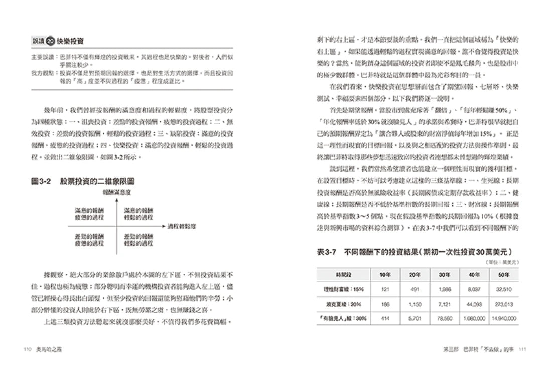 奧馬哈之霧——巴菲特：你可以不認同、不理會，但千萬別誤解了巴菲特！破解奧馬哈先知迷霧般的投資思維，一本濃縮所有股東信與傳記 平裝書 Paperback