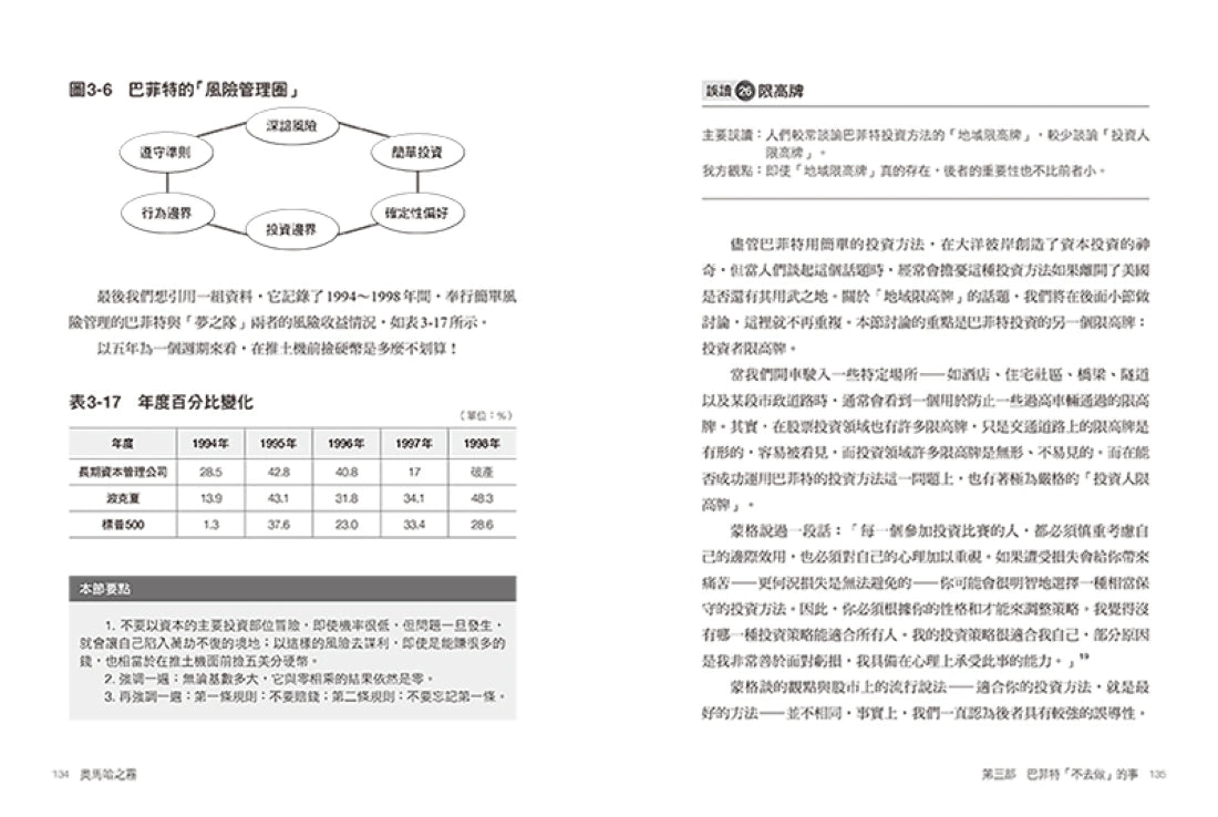奧馬哈之霧——巴菲特：你可以不認同、不理會，但千萬別誤解了巴菲特！破解奧馬哈先知迷霧般的投資思維，一本濃縮所有股東信與傳記 平裝書 Paperback