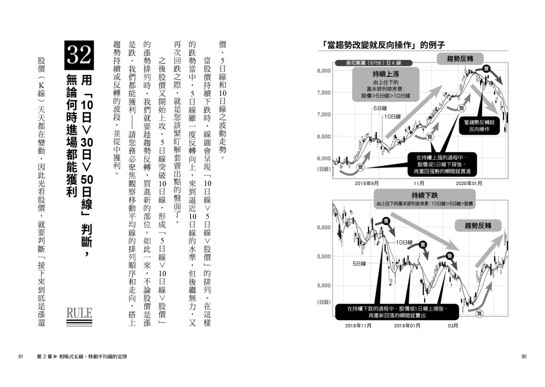 日股戰神年獲利千萬的投資邏輯：淬鍊40年，一招練3,000次！100個「相場流」技術線圖戰法＋心法【全球股市適用】 平裝書 Paperback