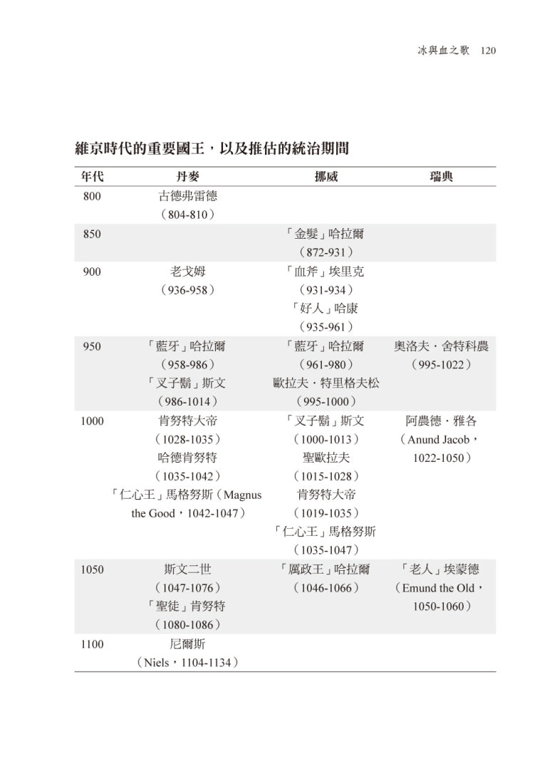 冰與血之歌：北歐千年史 平裝書 Paperback