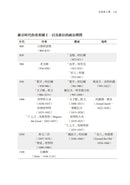 冰與血之歌：北歐千年史 平裝書 Paperback