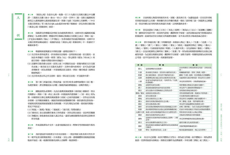 風景心境：臺灣近代美術的人‧言說‧記憶（全七冊） 平裝書 Paperback