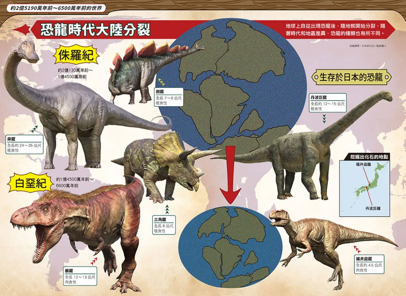 增訂版全彩漫畫世界歷史．第1卷：史前時代與古代近東 精裝書 Hardback