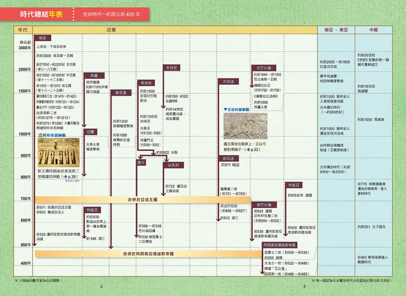 增訂版全彩漫畫世界歷史．第1卷：史前時代與古代近東 精裝書 Hardback