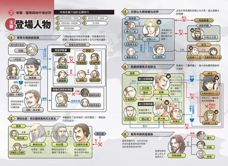 增訂版全彩漫畫世界歷史．第2卷：希臘、羅馬與地中海世界 精裝書 Hardback