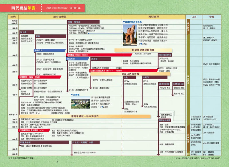 增訂版全彩漫畫世界歷史．第2卷：希臘、羅馬與地中海世界 精裝書 Hardback