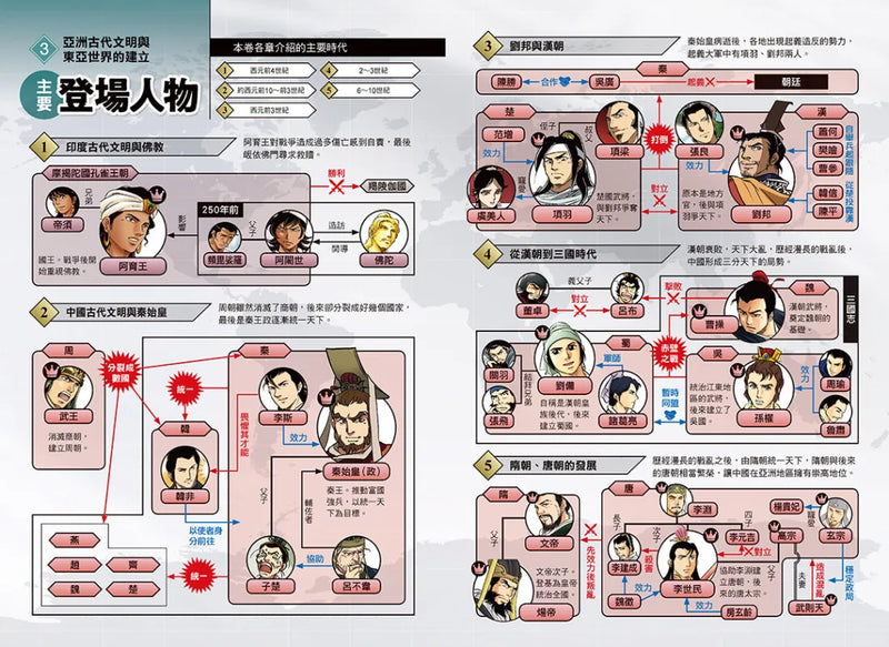 增訂版全彩漫畫世界歷史．第3卷：亞洲古代文明與東亞世界的建立 精裝書 Hardback