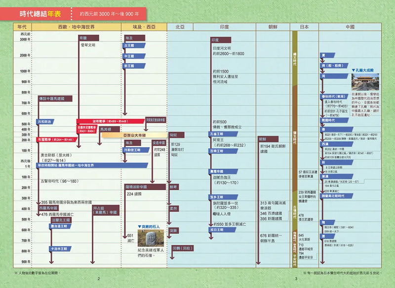 增訂版全彩漫畫世界歷史．第3卷：亞洲古代文明與東亞世界的建立 精裝書 Hardback