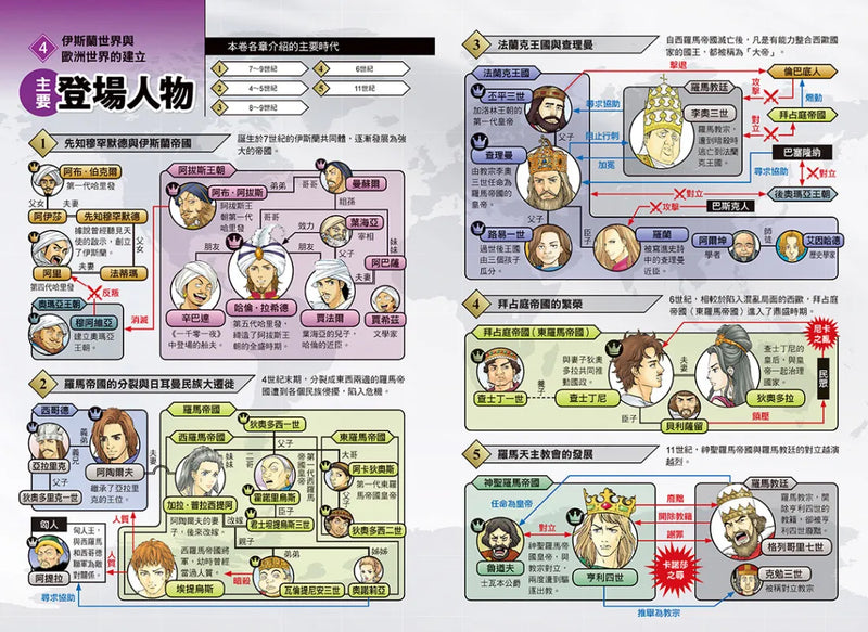 增訂版全彩漫畫世界歷史．第4卷：伊斯蘭世界與歐洲世界的建立 精裝書 Hardback