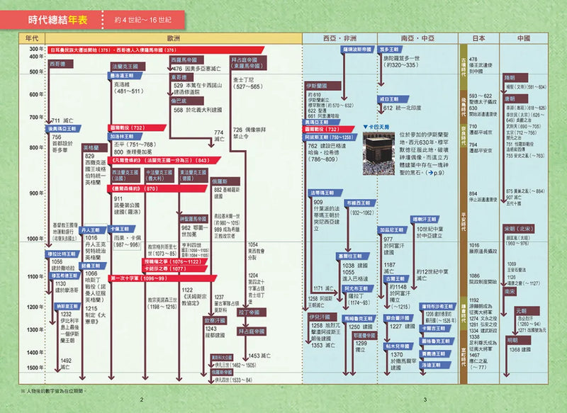 增訂版全彩漫畫世界歷史．第4卷：伊斯蘭世界與歐洲世界的建立 精裝書 Hardback