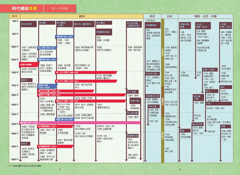 增訂版全彩漫畫世界歷史．第5卷：十字軍與蒙古帝國 精裝書 Hardback