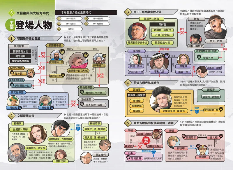 增訂版全彩漫畫世界歷史．第6卷：文藝復興與大航海時代 精裝書 Hardback